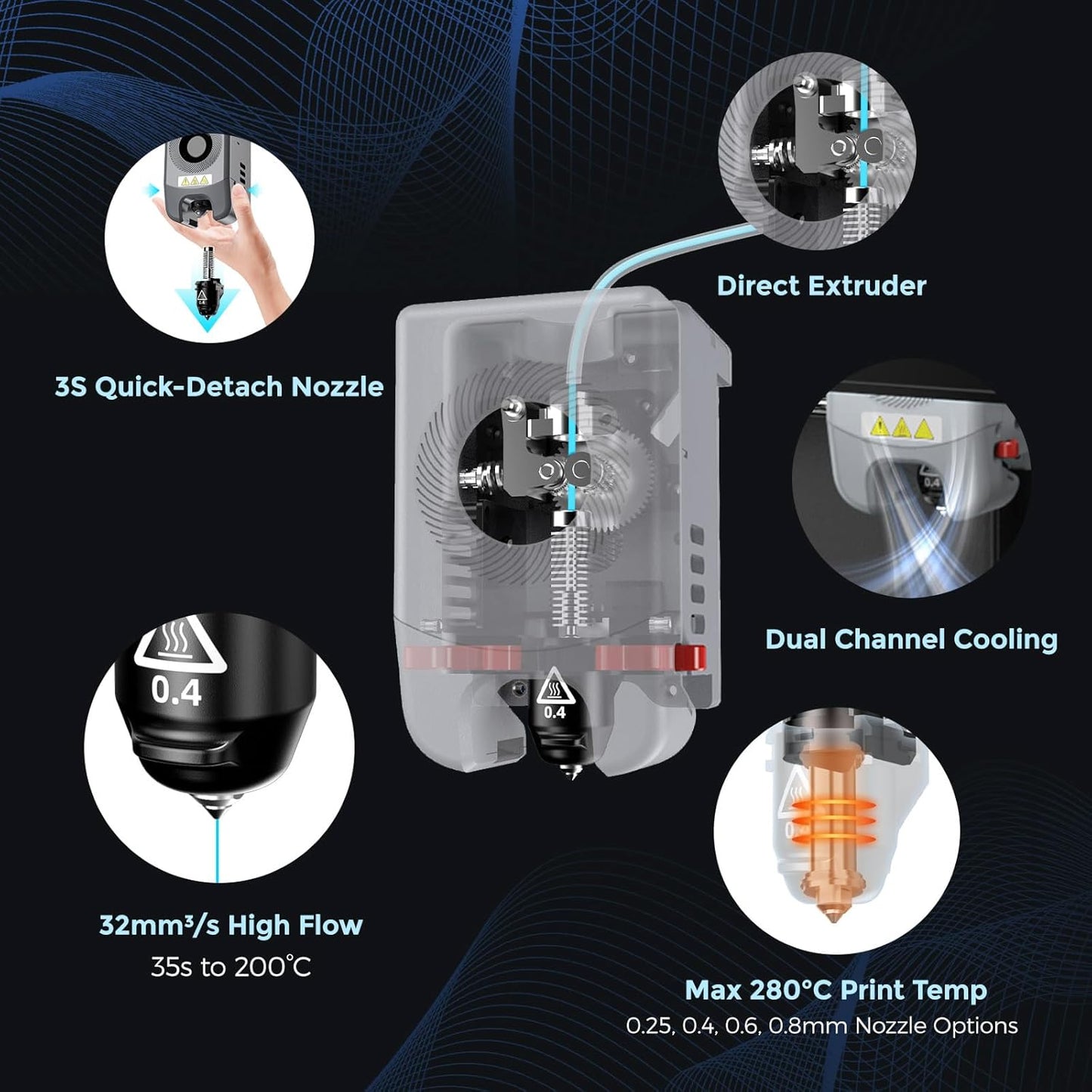 Adventurer 5M 3D Printer with Fully Auto Leveling, Max 600Mm/S High Speed Printing, 280°C Direct Extruder with 3S Detachable Nozzle, Core XY All Metal Structure, Print Size 220X220X220Mm