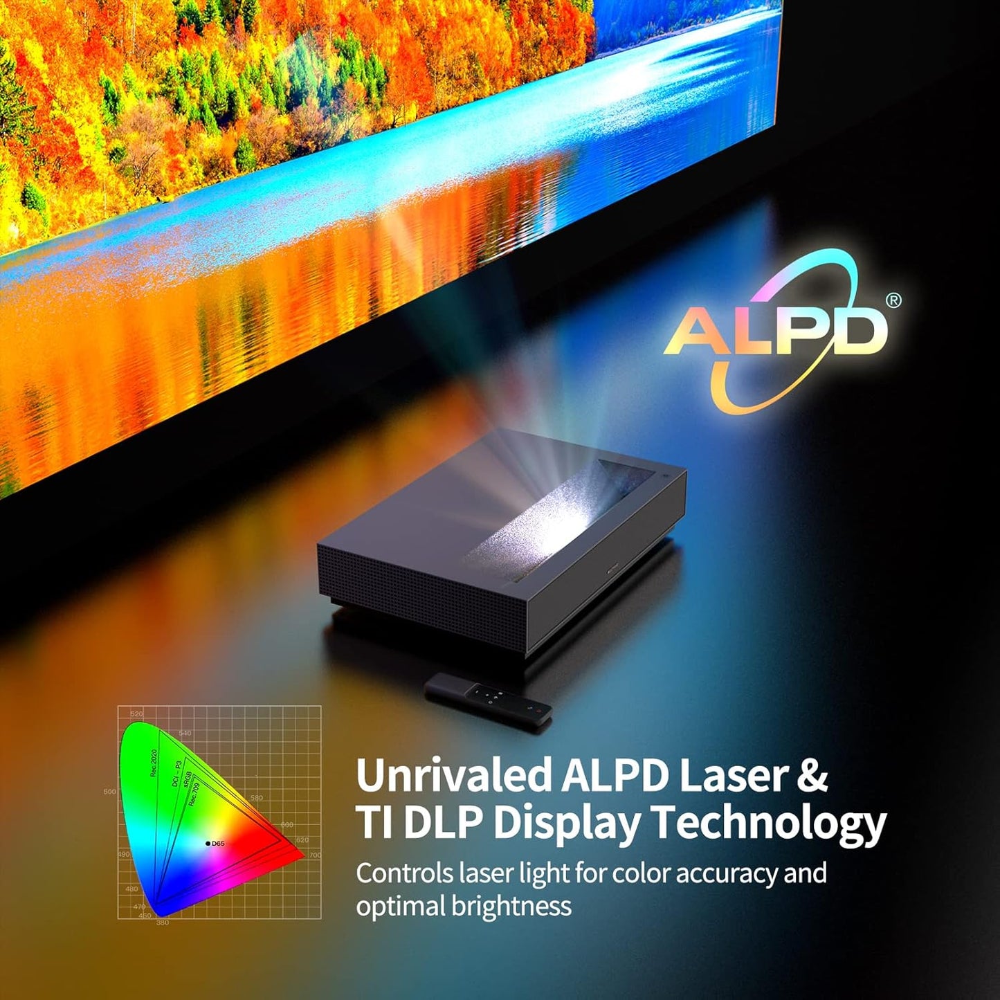 Nova 4K UHD Ultra Short Throw Projector, 150" ALPD Laser TV with Smart Android TV, HDR10 Home Theater, Dolby Audio DTS-HD, UST Projector for Movie, Wifi Bluetooth, Built in Google Assistant