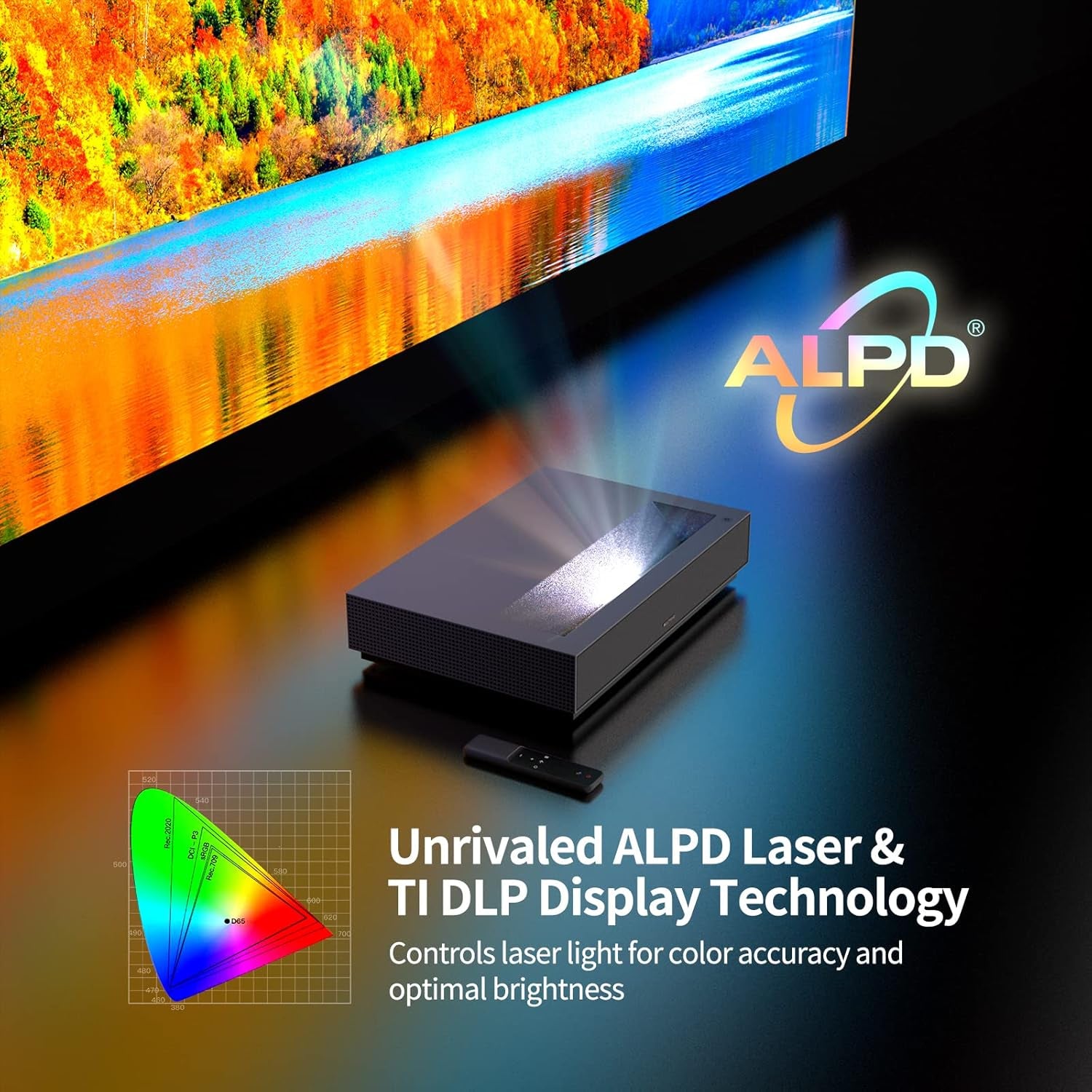 Nova 4K UHD Ultra Short Throw Projector, 150" ALPD Laser TV with Smart Android TV, HDR10 Home Theater, Dolby Audio DTS-HD, UST Projector for Movie, Wifi Bluetooth, Built in Google Assistant