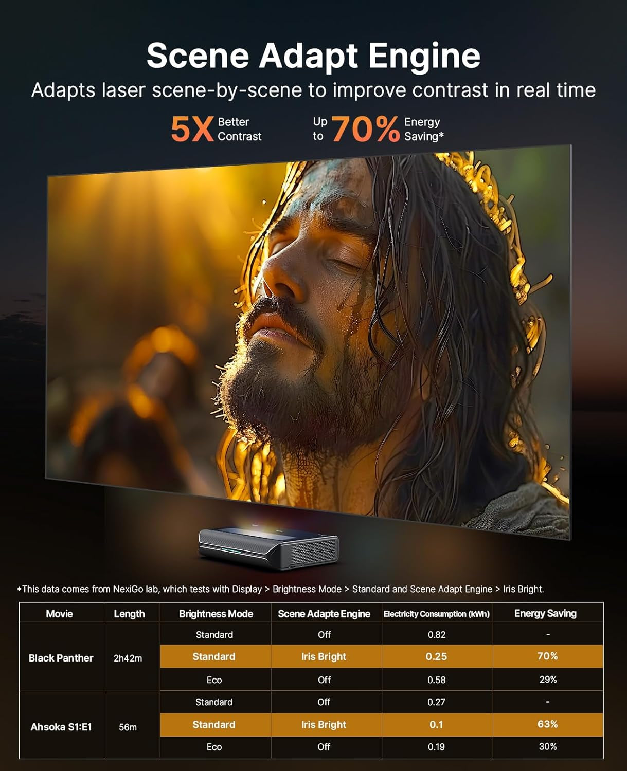 Aurora Pro MKII, 4K Tri-Color Laser UST Projector, 30000:1 Contrast Ratio, Dynamic Iris & Laser Dimming, 0.21:1 Throw Ratio, Dolby Vision & Atmos, HDR10+, 3D, 4.2Ms ~ 8Ms Low Latency