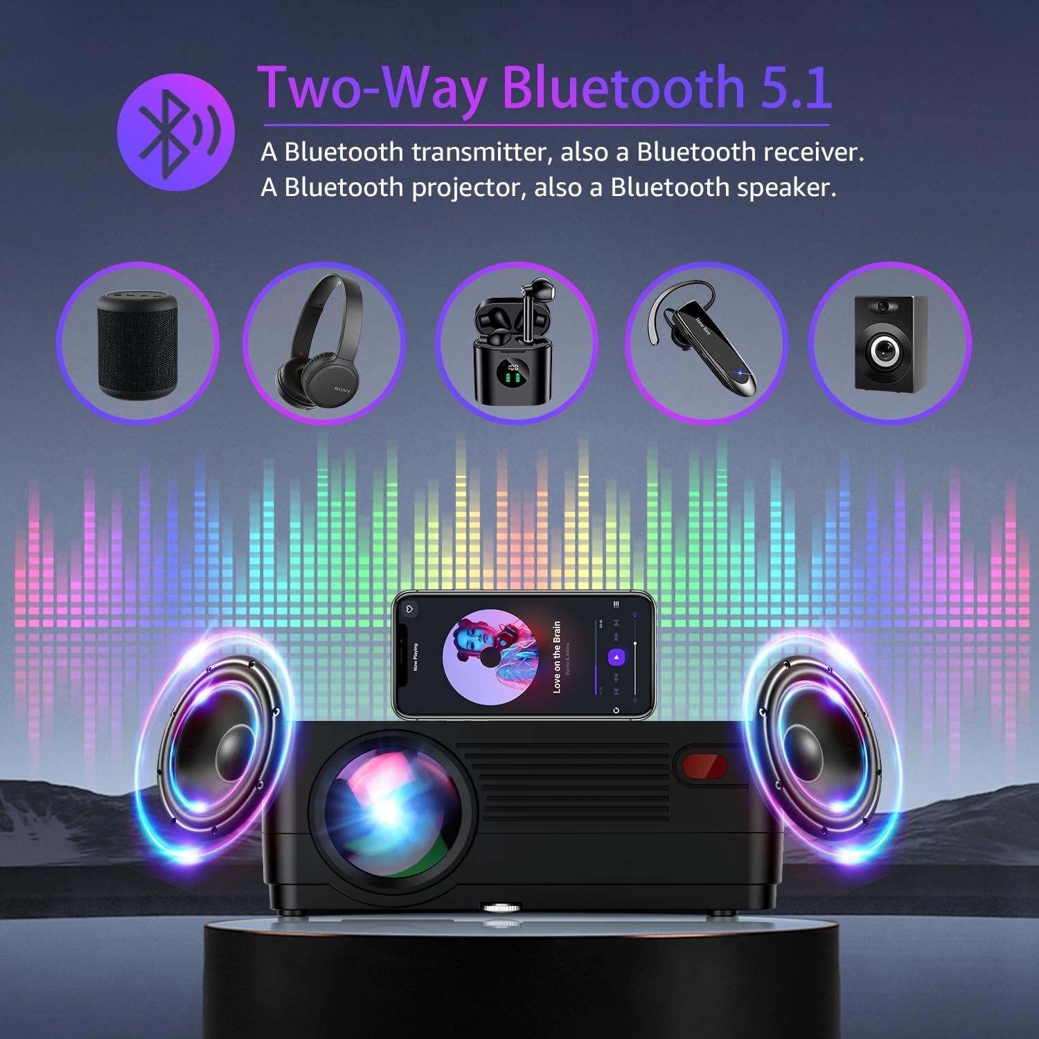 Projector with 5G Wifi and Bluetooth, Native 1080P Projector[Projector Screen Included], Full HD 18000LM Movie Projector, 300" Display Support 4K Home Theater, Compatible with Phone/Laptop/Tv Stick